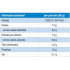 Victory Endurance Recovery Bar 32% Whey Protein Barres de yaourt
