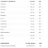 Récupération Nutrinovex Suproplex 3.1 Chocolat